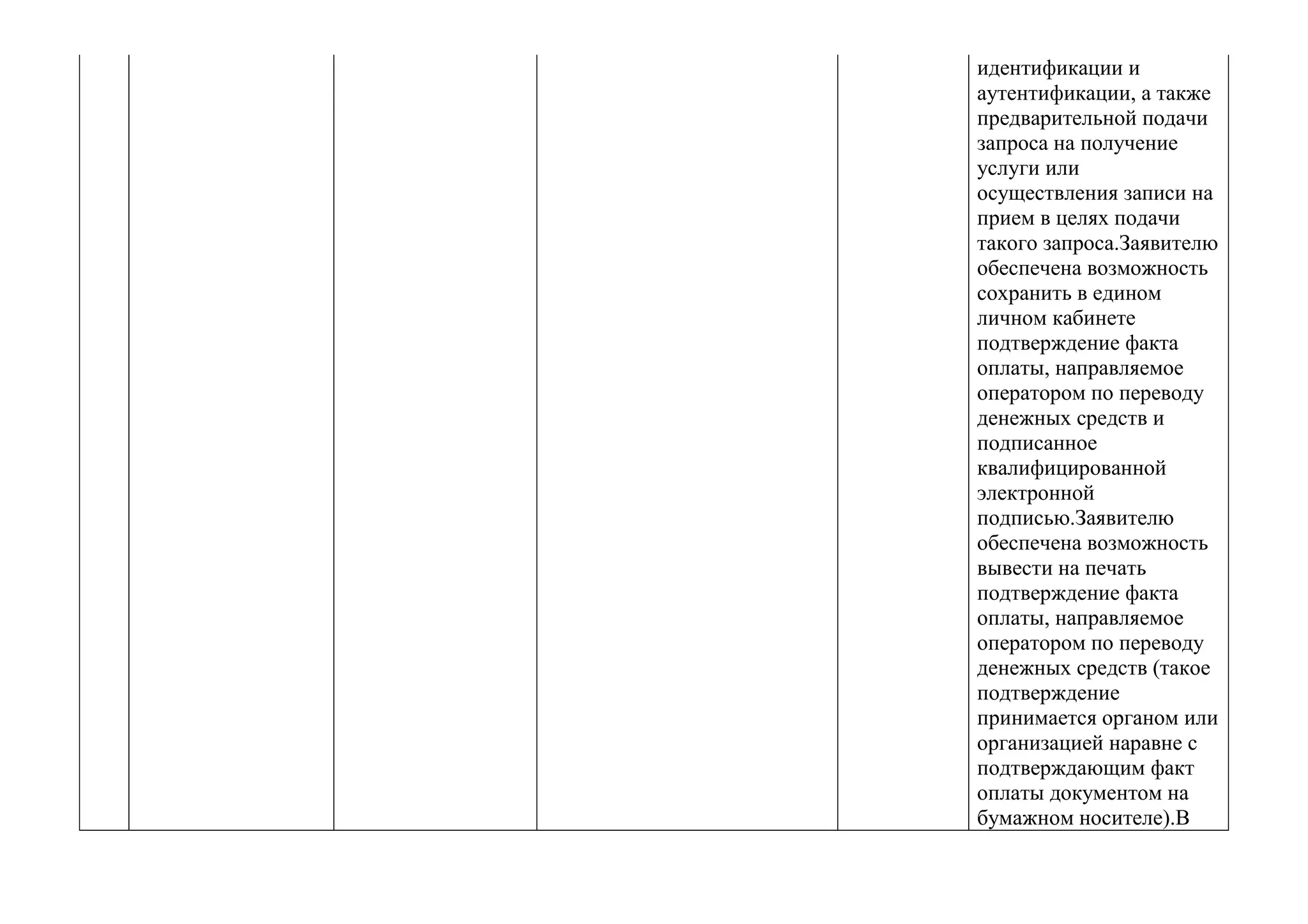 идентификации и аутентификации, а также предварительной подачи запроса на получение услуги или осуществления записи на прием в целях подачи такого запроса.Заявителю обеспечена возможность сохранить в едином личном кабинете подтверждение факта оплаты, направляемое оператором по переводу денежных средств и подписанное квалифицированной электронной подписью.Заявителю обеспечена возможность вывести на печать подтверждение факта оплаты, направляемое оператором по переводу денежных средств (такое подтверждение принимается органом или организацией наравне с подтверждающим факт оплаты документом на бумажном носителе).В