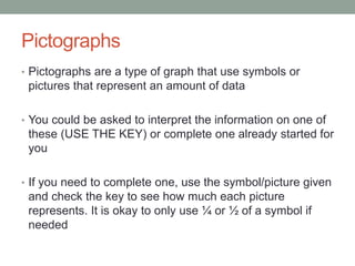 Pictographs 
• Pictographs are a type of graph that use symbols or 
pictures that represent an amount of data 
• You could be asked to interpret the information on one of 
these (USE THE KEY) or complete one already started for 
you 
• If you need to complete one, use the symbol/picture given 
and check the key to see how much each picture 
represents. It is okay to only use ¼ or ½ of a symbol if 
needed 
 