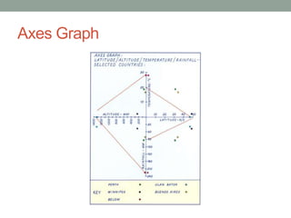 Axes Graph 
 