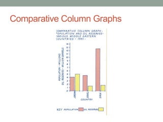 Comparative Column Graphs 
 