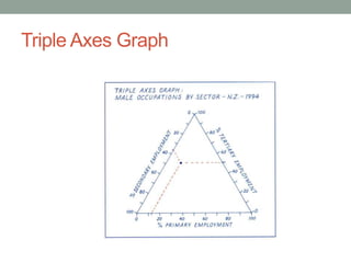 Triple Axes Graph 
 