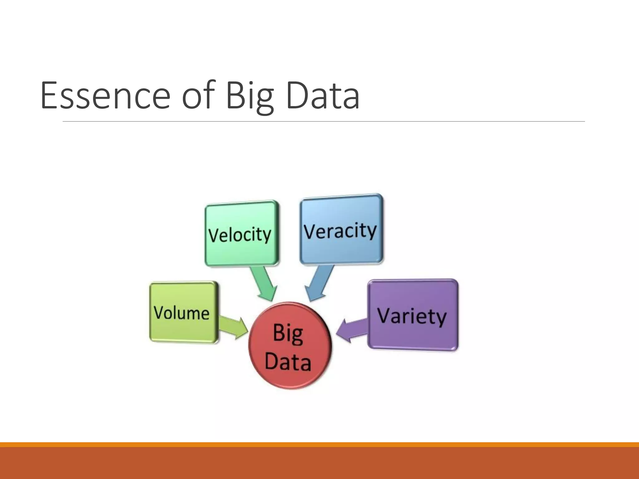 Essence of Big Data  
