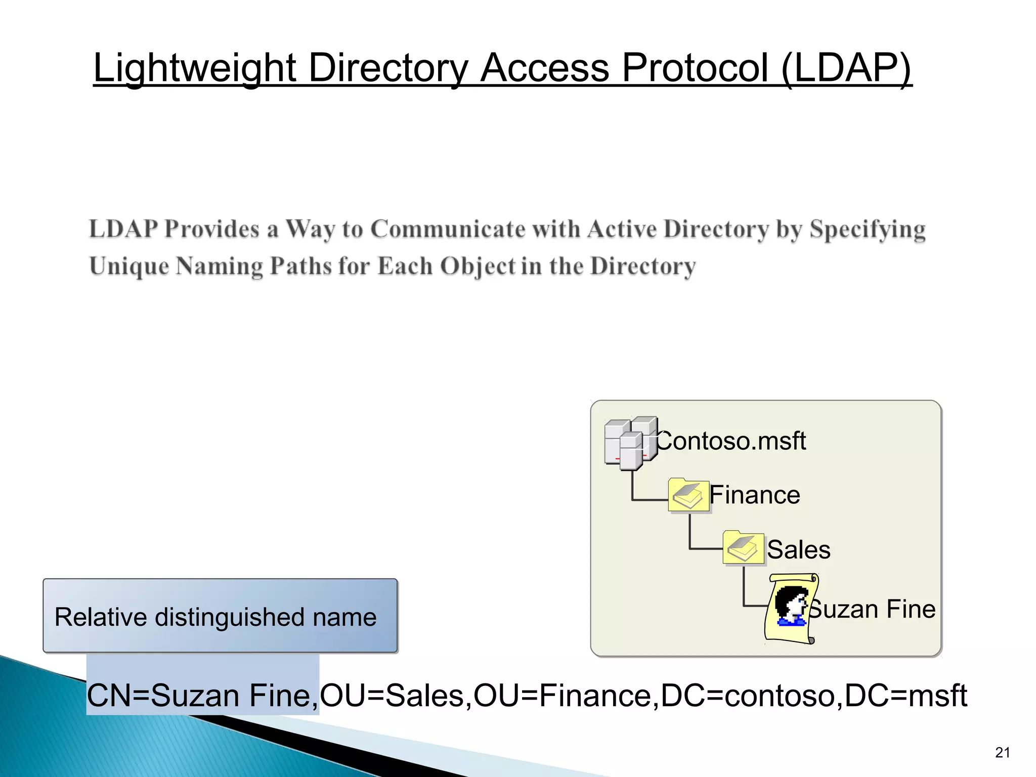 Contoso.msft 
Finance 
Sales 
Suzan Fine 
21 
Lightweight Directory Access Protocol (LDAP) 
RReellaattiivvee ddiissttiinngguuiisshheedd nnaammee 
CN=Suzan Fine,OU=Sales,OU=Finance,DC=contoso,DC=msft 

