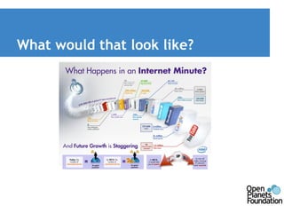 What would that look like? 
 