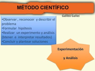 MÉTODO CIENTÍFICO 
•Observar , reconocer y describir el 
problema 
•Formular hipótesis 
•Realizar un experimento y análisis 
(btener e interpretar resultados) 
•Concluir y plantear soluciones 
Galileo Galilei 
Experimentación 
y Análisis 
 