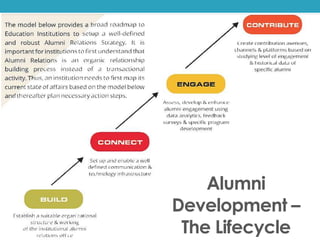 Alumni Office Essentials- Colleges | PPTX