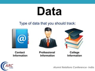 Type of data that you should track: 
Alumni Relations Conference- India 
Contact 
Information 
Professional 
Information 
College 
Information 
Data 
 