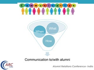 Communication to/with alumni 
Alumni Relations Conference- India 
How 
When 
What 
 