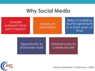 Why Social Media 
Alumni Relations Conference- India 
Greater 
outreach than 
print medium 
Scope of 
innovation 
Helps in building 
Alumni sentiment 
in a short span of 
time 
Opportunity to 
showcase work 
Minimal costs to 
communicate 
 