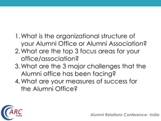 1.What is the organizational structure of 
your Alumni Office or Alumni Association? 
2.What are the top 3 focus areas for your 
Alumni Relations Conference- India 
office/association? 
3.What are the 3 major challenges that the 
Alumni office has been facing? 
4.What are your measures of success for 
the Alumni Office? 
 