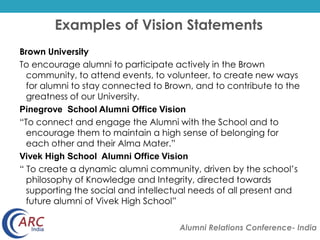 Examples of Vision Statements 
Brown University 
To encourage alumni to participate actively in the Brown 
community, to attend events, to volunteer, to create new ways 
for alumni to stay connected to Brown, and to contribute to the 
greatness of our University. 
Pinegrove School Alumni Office Vision 
“To connect and engage the Alumni with the School and to 
encourage them to maintain a high sense of belonging for 
each other and their Alma Mater.” 
Vivek High School Alumni Office Vision 
“ To create a dynamic alumni community, driven by the school’s 
philosophy of Knowledge and Integrity, directed towards 
supporting the social and intellectual needs of all present and 
future alumni of Vivek High School” 
Alumni Relations Conference- India 
 