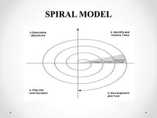 SPIRAL MODEL 
 