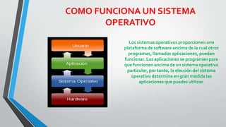 COMO FUNCIONA UN SISTEMA 
OPERATIVO 
Los sistemas operativos proporcionan una 
plataforma de software encima de la cual otros 
programas, llamados aplicaciones, puedan 
funcionar. Las aplicaciones se programan para 
que funcionen encima de un sistema operativo 
particular, por tanto, la elección del sistema 
operativo determina en gran medida las 
aplicaciones que puedes utilizar. 
 