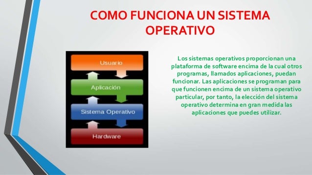 Resultado de imagen para imagenes de como funcionan  los sistemas operativos