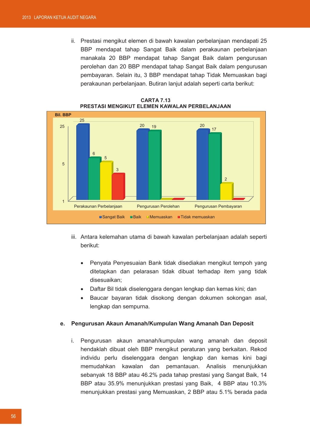 Laporan Ketua Audit Negara Badan Berkanun Persekutuan 2013 Siri 3  P…