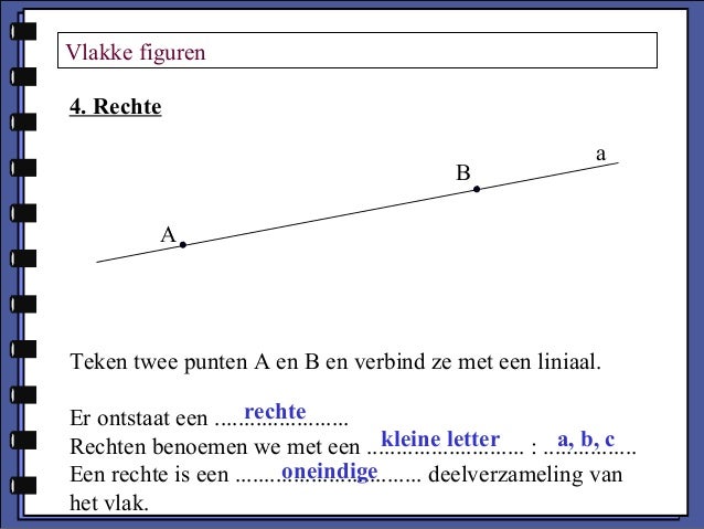 Vlakke figuren
