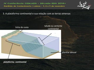 3. A plataforma continental e sua relação com as terras emersas 
linha de costa 
talude ou vertente continental 
plataforma continental 
planície abissal  