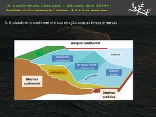 litosfera continental 
litosfera oceânica 
sedimentos 
plataforma continental 
vertente/talude continental 
oceano 
planície abissal 
margem continental 
3. A plataforma continental e sua relação com as terras emersas  
