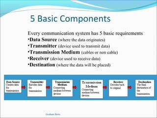 1.intro. data communication | PPT