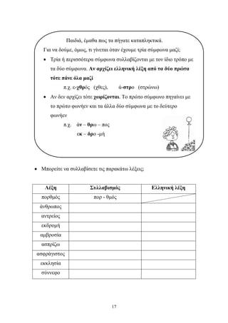 Παιδιά, έμαθα πως τα πήγατε καταπληκτικά. 
Για να δούμε, όμως, τι γίνεται όταν έχουμε τρία σύμφωνα μαζί; 
• Τρία ή περισσότερα σύμφωνα συλλαβίζονται με τον ίδιο τρόπο με 
τα δύο σύμφωνα. Αν αρχίζει ελληνική λέξη από τα δύο πρώτα 
τότε πάνε όλα μαζί 
π.χ. ε-χθρός (χθες), ά-στρο (στρώνω) 
• Αν δεν αρχίζει τότε χωρίζονται. Το πρώτο σύμφωνο πηγαίνει με 
το πρώτο φωνήεν και τα άλλα δύο σύμφωνα με το δεύτερο 
φωνήεν 
• Μπορείτε να συλλαβίσετε τις παρακάτω λέξεις; 
Λέξη Συλλαβισμός Ελληνική λέξη 
πορθμός πορ - θμός 
άνθρωπος 
αντρείος 
εκδρομή 
αμβροσία 
ασπρίζω 
ασφράγιστος 
εκκλησία 
σύννεφο 
17 
π.χ. άν – θρω – πος 
εκ – δρο -μή 
 