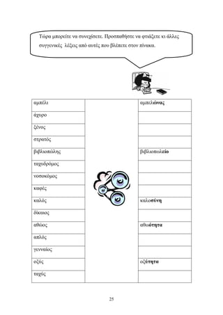Τώρα μπορείτε να συνεχίσετε. Προσπαθήστε να φτιάξετε κι άλλες 
συγγενικές λέξεις από αυτές που βλέπετε στον πίνακα. 
αμπέλι 
αμπελώνας 
25 
άχυρο 
ξένος 
στρατός 
βιβλιοπώλης βιβλιοπωλείο 
ταχυδρόμος 
νοσοκόμος 
καφές 
καλός καλοσύνη 
δίκαιος 
αθώος αθωότητα 
απλός 
γενναίος 
οξύς οξύτητα 
ταχύς 
 