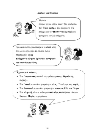 Αριθμοί και Πτώσεις 
30 
, 
Κίμωνα, 
όλες οι κλιτές λέξεις έχουν δύο αριθμούς, 
Τον Ενικό αριθμό, που φανερώνει ένα 
πράγμα και τον Πληθυντικό αριθμό που 
φανερώνει πολλά πράγματα. 
Γραμματικούλα, γνωρίζεις ότι τα κλιτά μέρη 
του λόγου εκτός από τα ρήματα έχουν 
πτώσεις και γένη; 
Υπάρχουν 3 γένη: το αρσενικό, το θηλυκό 
και το ουδέτερο γένος. 
Έχουν και 4 πτώσεις: 
• Την Ονομαστική, απαντά στη ερώτηση ποιος; Ο μαθητής 
διαβάζει. 
• Την Γενική, απαντά στην ερώτηση τίνος; Το φόρεμα της μαμάς. 
• Την Αιτιατική, απαντά στην ερώτηση ποιον; τι; Είδα τον Πέτρο. 
• Την Κλητική, είναι η πτώση που καλούμε, φωνάζουμε κάποιον, 
Άκουσε, Μαρία, τη μαμά σου. 
 