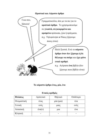 Οριστικό και Αόριστο άρθρο 
Το αόριστο άρθρο ένας, μία, ένα 
Ενικός αριθμός 
Πτώσεις Αρσενικό Θηλυκό Ουδέτερο 
Ονομαστική ένας μία (μια) ένα 
Γενική ενός μιας ενός 
Αιτιατική ένα(ν) μια ένα 
Κλητική - - - 
31 
Γεια σου, 
Ιάσωνα! 
Γραμματικούλα, άσε με να πω για το 
οριστικό άρθρο. Το χρησιμοποιούμε 
σε γνωστά, συγκεκριμένα και 
ορισμένα πρόσωπα, ζώα ή πράγματα. 
π.χ. Τηλεφώνησε ο Νίκος (ξέρουμε 
ποιος είναι) 
Πολύ Σωστά. Ενώ το αόριστο 
άρθρο όταν δεν ξέρουμε ή δε 
θέλουμε να πούμε και έχει μόνο 
ενικό αριθμό. 
π.χ. Αγόρασα ένα βιβλίο (δεν 
ξέρουμε ποιο βιβλίο είναι) 
 