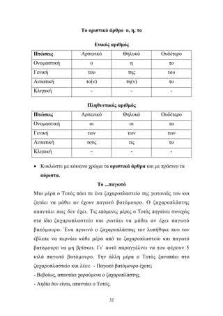 Το οριστικό άρθρο ο, η, το 
Ενικός αριθμός 
Πτώσεις Αρσενικό Θηλυκό Ουδέτερο 
Ονομαστική ο η το 
Γενική του της του 
Αιτιατική το(ν) τη(ν) το 
Κλητική - - - 
Πληθυντικός αριθμός 
Πτώσεις Αρσενικό Θηλυκό Ουδέτερο 
Ονομαστική οι οι τα 
Γενική των των των 
Αιτιατική τους τις τα 
Κλητική - - - 
• Κυκλώστε με κόκκινο χρώμα τα οριστικά άρθρα και με πράσινο τα 
32 
αόριστα. 
Το ...παγωτό 
Μια μέρα ο Τοτός πάει σε ένα ζαχαροπλαστείο της γειτονιάς του και 
ζητάει να μάθει αν έχουν παγωτό βατόμουρο. O ζαχαροπλάστης 
απαντάει πως δεν έχει. Τις επόμενες μέρες ο Τοτός πηγαίνει συνεχώς 
στο ίδιο ζαχαροπλαστείο και ρωτάει να μάθει αν έχει παγωτό 
βατόμουρο. Ένα πρωινό ο ζαχαροπλάστης τον λυπήθηκε που τον 
έβλεπε να περνάει κάθε μέρα από το ζαχαροπλαστείο και παγωτό 
βατόμουρο να μη βρίσκει. Γι’ αυτό παραγγέλνει να του φέρουν 5 
κιλά παγωτό βατόμουρο. Την άλλη μέρα ο Τοτός ξαναπάει στο 
ζαχαροπλαστείο και λέει: - Παγωτό βατόμουρο έχετε; 
- Βεβαίως, απαντάει χαρούμενα ο ζαχαροπλάστης. 
- Αηδία δεν είναι, απαντάει ο Τοτός. 
 