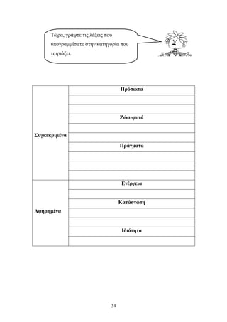 Τώρα, γράψτε τις λέξεις που 
υπογραμμίσατε στην κατηγορία που 
ταιριάζει. 
34 
Συγκεκριμένα 
Πρόσωπα 
Ζώα-φυτά 
Πράγματα 
Αφηρημένα 
Ενέργεια 
Κατάσταση 
Ιδιότητα 
 