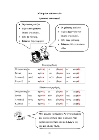 Κλίση των ουσιαστικών 
Αρσενικά ουσιαστικά 
Ενικός αριθμός 
Ονομαστική ο αγώνας ο γλάρος ο νικητής 
Γενική του αγώνα του γλάρου του νικητή 
Αιτιατική το(ν) αγώνα το(ν) γλάρο το(ν) νικητή 
Κλητική -- αγώνα -- γλάρε -- νικητή 
Πληθυντικός αριθμός 
Ονομαστική οι αγώνες οι γλάροι οι νικητές 
Γενική των αγώνων των γλάρων των νικητών 
Αιτιατική τους αγώνες τους γλάρους τους νικητές 
Κλητική -- αγώνες -- γλάροι -- νικητές 
36 
• Ο γείτονας ποτίζει. 
• Η γάτα του γείτονα 
έπιασε ένα ποντίκι. 
• Είδα το γείτονα. 
• Γείτονα, θες ένα μήλο; 
• Οι γείτονες ποτίζουν. 
• Η γάτα των γειτόνων 
έπιασε ένα ποντίκι. 
• Είδα τους γείτονες. 
• Γείτονες, θέλετε από ένα 
μήλο; 
Μην ξεχνάτε να βάζετε το ‘ν’ στην αιτιατική 
του ενικού αριθμού όταν η επόμενη λέξη 
αρχίζει από φωνήεν, από κ, π, τ, ξ, ψ και 
από μπ, ντ, γκ, τσ, τζ. 
 