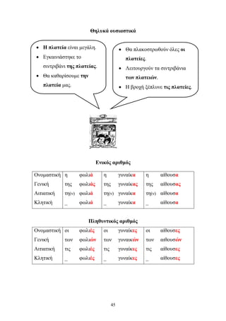 Θηλυκά ουσιαστικά 
Ενικός αριθμός 
Ονομαστική η φωλιά η γυναίκα η αίθουσα 
Γενική της φωλιάς της γυναίκας της αίθουσας 
Αιτιατική τη(ν) φωλιά τη(ν) γυναίκα τη(ν) αίθουσα 
Κλητική _ φωλιά _ γυναίκα _ αίθουσα 
Πληθυντικός αριθμός 
Ονομαστική οι φωλιές οι γυναίκες οι αίθουσες 
Γενική των φωλιών των γυναικών των αιθουσών 
Αιτιατική τις φωλιές τις γυναίκες τις αίθουσες 
Κλητική _ φωλιές _ γυναίκες _ αίθουσες 
45 
• Η πλατεία είναι μεγάλη. 
• Εγκαινιάστηκε το 
σιντριβάνι της πλατείας. 
• Θα καθαρίσουμε την 
πλατεία μας. 
• Θα πλακοστρωθούν όλες οι 
πλατείες. 
• Λειτουργούν τα σιντριβάνια 
των πλατειών. 
• Η βροχή ξέπλυνε τις πλατείες. 
 