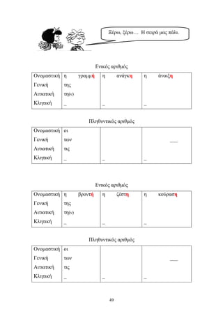 Ξέρω, ξέρω… Η σειρά μας πάλι. 
Ενικός αριθμός 
Ονομαστική η γραμμή η ανάγκη η άνοιξη 
Γενική της 
Αιτιατική τη(ν) 
Κλητική _ _ _ 
Πληθυντικός αριθμός 
Ονομαστική οι 
Γενική των ___ 
Αιτιατική τις 
Κλητική _ _ _ 
Ενικός αριθμός 
Ονομαστική η βροντή η ζέστη η κούραση 
Γενική της 
Αιτιατική τη(ν) 
Κλητική _ _ _ 
Πληθυντικός αριθμός 
Ονομαστική οι 
Γενική των ___ 
Αιτιατική τις 
Κλητική _ _ _ 
49 
 