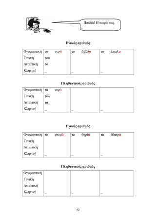 Ενικός αριθμός 
Ονομαστική το νερό το βιβλίο το έπιπλο 
Γενική του 
Αιτιατική το 
Κλητική _ _ _ 
Πληθυντικός αριθμός 
Ονομαστική τα νερά 
Γενική των 
Αιτιατική τα 
Κλητική _ _ _ 
Ενικός αριθμός 
Ονομαστική το φτερό το θηρίο το θέατρο 
Γενική 
Αιτιατική 
Κλητική _ _ _ 
Πληθυντικός αριθμός 
Ονομαστική 
Γενική 
Αιτιατική 
Κλητική _ _ _ 
52 
Παιδιά! Η σειρά σας. 
 