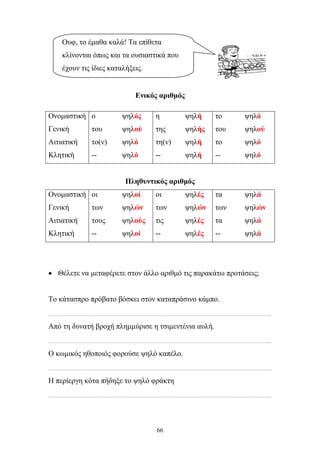 Ουφ, το έμαθα καλά! Τα επίθετα 
κλίνονται όπως και τα ουσιαστικά που 
έχουν τις ίδιες καταλήξεις. 
Ενικός αριθμός 
Ονομαστική ο ψηλός η ψηλή το ψηλό 
Γενική του ψηλού της ψηλής του ψηλού 
Αιτιατική το(ν) ψηλό τη(ν) ψηλή το ψηλό 
Κλητική -- ψηλό -- ψηλή -- ψηλό 
Πληθυντικός αριθμός 
Ονομαστική οι ψηλοί οι ψηλές τα ψηλά 
Γενική των ψηλών των ψηλών των ψηλών 
Αιτιατική τους ψηλούς τις ψηλές τα ψηλά 
Κλητική -- ψηλοί -- ψηλές -- ψηλά 
• Θέλετε να μεταφέρετε στον άλλο αριθμό τις παρακάτω προτάσεις; 
Το κάτασπρο πρόβατο βόσκει στον καταπράσινο κάμπο. 
………………………………………………………………………………………………………………………………………... 
Από τη δυνατή βροχή πλημμύρισε η τσιμεντένια αυλή. 
………………………………………………………………………………………………………………………………………... 
Ο κωμικός ηθοποιός φορούσε ψηλό καπέλο. 
………………………………………………………………………………………………………………………………………... 
Η περίεργη κότα πήδηξε το ψηλό φράκτη 
………………………………………………………………………………………………………………………………………... 
66 
 