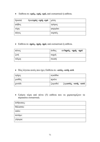 • Επίθετα σε -ερός, -ερή, -ερό, από ουσιαστικά ή επίθετα. 
δροσιά δροσερός –ερή, -ερό μύτη 
φόβος τρόμος 
τύχη φαρμάκι 
πάγος καρπός 
• Επίθετα σε -ηρός, -ηρή, -ηρό, από ουσιαστικά ή επίθετα. 
πόνος άνθος ανθηρός, -ηρή, -ηρό 
ζωή αιχμή 
τόλμη σιωπή 
• Πώς λέγεται αυτός που έχει; Επίθετα σε –ωτός, -ωτή, ωτό 
τρίχες αγκάθια 
μισθός πριόνι 
χνούδι ζυμωθεί ζυμωτός, -ωτή, -ωτό 
• Γράψτε τώρα από πέντε (5) επίθετα που να χαρακτηρίζουν τα 
71 
παρακάτω ουσιαστικά. 
άνθρωπος: 
θάλασσα: 
σπίτι: 
ποτάμι: 
γέφυρα: 
 
