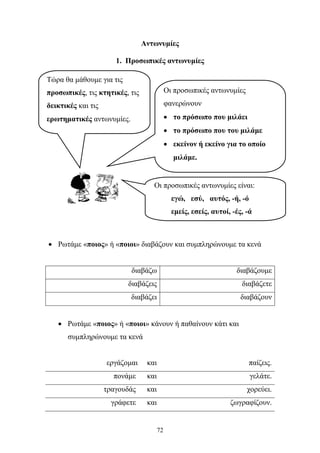 Αντωνυμίες 
1. Προσωπικές αντωνυμίες 
Τώρα θα μάθουμε για τις 
προσωπικές, τις κτητικές, τις 
δεικτικές και τις 
ερωτηματικές αντωνυμίες. 
Οι προσωπικές αντωνυμίες 
φανερώνουν 
• το πρόσωπο που μιλάει 
• το πρόσωπο που του μιλάμε 
• εκείνον ή εκείνο για το οποίο 
μιλάμε. 
Οι προσωπικές αντωνυμίες είναι: 
εγώ, εσύ, αυτός, -ή, -ό 
εμείς, εσείς, αυτοί, -ές, -ά 
• Ρωτάμε «ποιος» ή «ποιοι» διαβάζουν και συμπληρώνουμε τα κενά 
διαβάζω διαβάζουμε 
διαβάζεις διαβάζετε 
διαβάζει διαβάζουν 
• Ρωτάμε «ποιος» ή «ποιοι» κάνουν ή παθαίνουν κάτι και 
72 
συμπληρώνουμε τα κενά 
εργάζομαι και παίζεις. 
πονάμε και γελάτε. 
τραγουδάς και χορεύει. 
γράφετε και ζωγραφίζουν. 
 