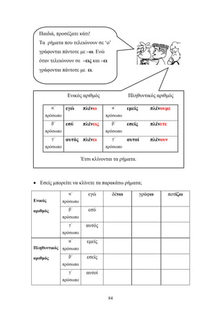 Ενικός αριθμός Πληθυντικός αριθμός 
Έτσι κλίνονται τα ρήματα. 
• Εσείς μπορείτε να κλίνετε τα παρακάτω ρήματα; 
84 
Ενικός 
αριθμός 
α΄ 
πρόσωπο 
εγώ δένω γράφω ποτίζω 
β΄ 
πρόσωπο 
εσύ 
γ΄ 
πρόσωπο 
αυτός 
Πληθυντικός 
αριθμός 
α΄ 
πρόσωπο 
εμείς 
β΄ 
πρόσωπο 
εσείς 
γ΄ 
πρόσωπο 
αυτοί 
α΄ 
πρόσωπο 
εγώ πλένω α΄ 
πρόσωπο 
εμείς πλένουμε 
β΄ 
πρόσωπο 
εσύ πλένεις β΄ 
πρόσωπο 
εσείς πλένετε 
γ΄ 
πρόσωπο 
αυτός πλένει γ΄ 
πρόσωπο 
αυτοί πλένουν 
Παιδιά, προσέξατε κάτι! 
Τα ρήματα που τελειώνουν σε ‘ο’ 
γράφονται πάντοτε με –ω. Ενώ 
όταν τελειώνουν σε –εις και –ει 
γράφονται πάντοτε με ει. 
 