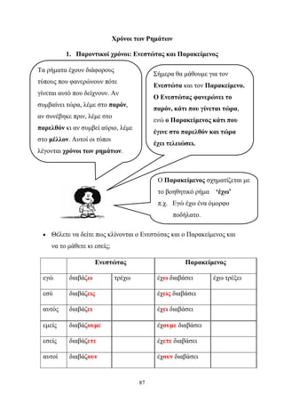 Χρόνοι των Ρημάτων 
1. Παροντικοί χρόνοι: Ενεστώτας και Παρακείμενος 
Τα ρήματα έχουν διάφορους 
τύπους που φανερώνουν πότε 
γίνεται αυτό που δείχνουν. Αν 
συμβαίνει τώρα, λέμε στο παρόν, 
αν συνέβηκε πριν, λέμε στο 
παρελθόν κι αν συμβεί αύριο, λέμε 
στο μέλλον. Αυτοί οι τύποι 
λέγονται χρόνοι των ρημάτων. 
Σήμερα θα μάθουμε για τον 
Ενεστώτα και τον Παρακείμενο. 
Ο Ενεστώτας φανερώνει το 
παρόν, κάτι που γίνεται τώρα, 
ενώ ο Παρακείμενος κάτι που 
έγινε στο παρελθόν και τώρα 
έχει τελειώσει. 
Ο Παρακείμενος σχηματίζεται με 
το βοηθητικό ρήμα ‘έχω’ 
π.χ. Εγώ έχω ένα όμορφο 
ποδήλατο. 
• Θέλετε να δείτε πως κλίνονται ο Ενεστώτας και ο Παρακείμενος και 
87 
να το μάθετε κι εσείς; 
Ενεστώτας Παρακείμενος 
εγώ διαβάζω τρέχω έχω διαβάσει έχω τρέξει 
εσύ διαβάζεις έχεις διαβάσει 
αυτός διαβάζει έχει διαβάσει 
εμείς διαβάζουμε έχουμε διαβάσει 
εσείς διαβάζετε έχετε διαβάσει 
αυτοί διαβάζουν έχουν διαβάσει 
 