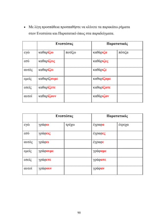 • Με λίγη προσπάθεια προσπαθήστε να κλίνετε τα παρακάτω ρήματα 
στον Ενεστώτα και Παρατατικό όπως στα παραδείγματα. 
Ενεστώτας Παρατατικός 
εγώ καθαρίζω ποτίζω καθάριζα πότιζα 
εσύ καθαρίζεις καθάριζες 
αυτός καθαρίζει καθάριζε 
εμείς καθαρίζουμε καθαρίζαμε 
εσείς καθαρίζετε καθαρίζατε 
αυτοί καθαρίζουν καθάριζαν 
Ενεστώτας Παρατατικός 
εγώ γράφω τρέχω έγραφα έτρεχα 
εσύ γράφεις έγραφες 
αυτός γράφει έγραφε 
εμείς γράφουμε γράφαμε 
εσείς γράφετε γράφατε 
αυτοί γράφουν γράφαν 
90 
 