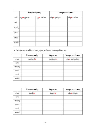 Παρακείμενος Υπερσυντέλικος 
εγώ έχω γράψει έχω παίξει είχα γράψει είχα παίξει 
95 
εσύ 
αυτός 
εμείς 
εσείς 
αυτοί 
• Μπορείτε να κλίνετε τους τρεις χρόνους του παρελθόντος; 
Παρατατικός Αόριστος Υπερσυντέλικος 
εγώ σκούπιζα σκούπισα είχα σκουπίσει 
εσύ 
αυτός 
εμείς 
εσείς 
αυτοί 
Παρατατικός Αόριστος Υπερσυντέλικος 
εγώ έκοβα έκοψα είχα κόψει 
εσύ 
αυτός 
εμείς 
εσείς 
αυτοί 
 
