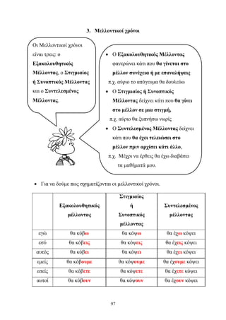 3. Μελλοντικοί χρόνοι 
Οι Μελλοντικοί χρόνοι 
είναι τρεις: ο 
Εξακολουθητικός 
Μέλλοντας, ο Στιγμιαίος 
ή Συνοπτικός Μέλλοντας 
και ο Συντελεσμένος 
Μέλλοντας. 
• Ο Εξακολουθητικός Μέλλοντας 
φανερώνει κάτι που θα γίνεται στο 
μέλλον συνέχεια ή με επαναλήψεις 
π.χ. αύριο το απόγευμα θα δουλεύω 
• Ο Στιγμιαίος ή Συνοπτικός 
Μέλλοντας δείχνει κάτι που θα γίνει 
στο μέλλον σε μια στιγμή, 
π.χ. αύριο θα ξυπνήσω νωρίς 
• Ο Συντελεσμένος Μέλλοντας δείχνει 
κάτι που θα έχει τελειώσει στο 
μέλλον πριν αρχίσει κάτι άλλο, 
π.χ. Μέχρι να έρθεις θα έχω διαβάσει 
τα μαθήματά μου. 
• Για να δούμε πως σχηματίζονται οι μελλοντικοί χρόνοι. 
97 
Εξακολουθητικός 
μέλλοντας 
Στιγμιαίος 
ή 
Συνοπτικός 
μέλλοντας 
Συντελεσμένος 
μέλλοντας 
εγώ θα κόβω θα κόψω θα έχω κόψει 
εσύ θα κόβεις θα κόψεις θα έχεις κόψει 
αυτός θα κόβει θα κόψει θα έχει κόψει 
εμείς θα κόβουμε θα κόψουμε θα έχουμε κόψει 
εσείς θα κόβετε θα κόψετε θα έχετε κόψει 
αυτοί θα κόβουν θα κόψουν θα έχουν κόψει 
 