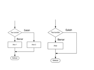 konsep & struktur algoritma | PPTX