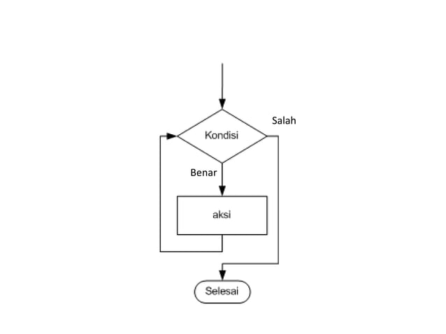 konsep & struktur algoritma | PPTX
