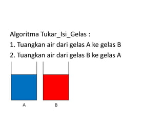 Algoritma Tukar_Isi_Gelas : 
1. Tuangkan air dari gelas A ke gelas B 
2. Tuangkan air dari gelas B ke gelas A 
 