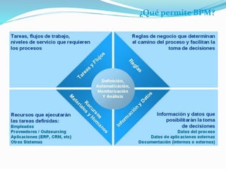 ¿Qué permite BPM? 
 