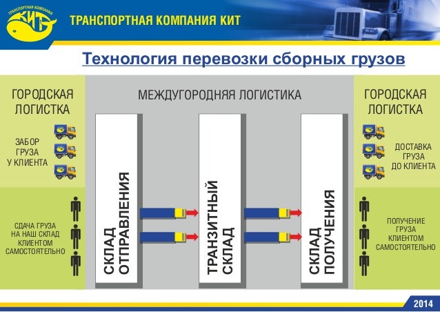 По теме: Транспортная Компания Кит Время Работы (80 фото)