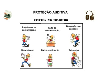 PROTEÇÃO AUDITIVA 
EFEITOS NO TRABALHO 
EFEITOS NO TRABALHO 
Problemas na 
comunicação 
Nervosismo 
Falta de 
concentração 
Desconforto e 
cansaço 
Nervosismo Baixo rendimento Acidentes 
 