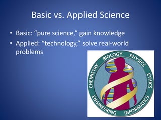 Basic vs. Applied Science 
• Basic: “pure science,” gain knowledge 
• Applied: “technology,” solve real-world 
problems 
