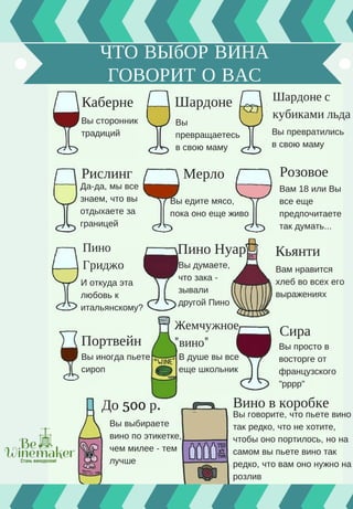 Что выбор вина говорит о вас?