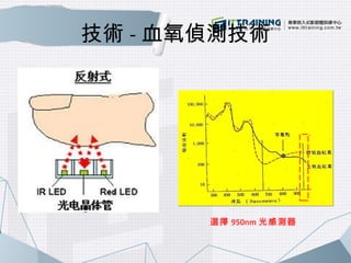 技術-血氧偵測技術 
選擇950nm光感測器 
 